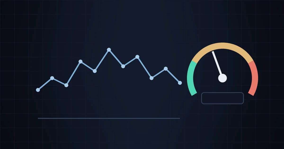 A zigzagging price line chart next to a gauge running from green through amber to red