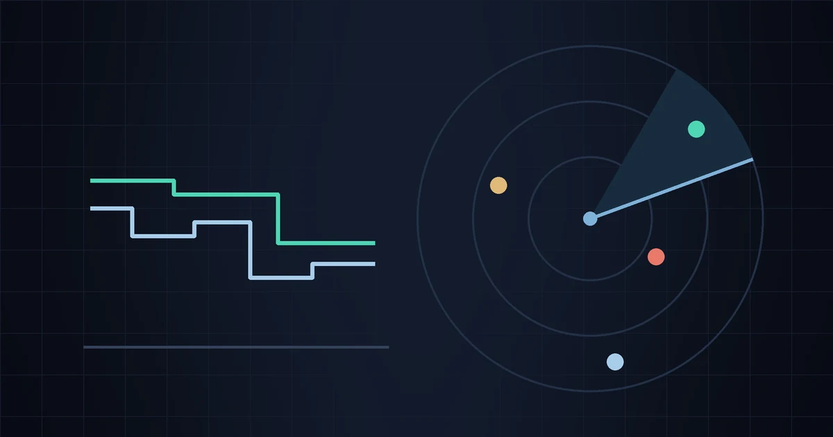 Two stepped price lines over time next to a radar screen with coloured blips